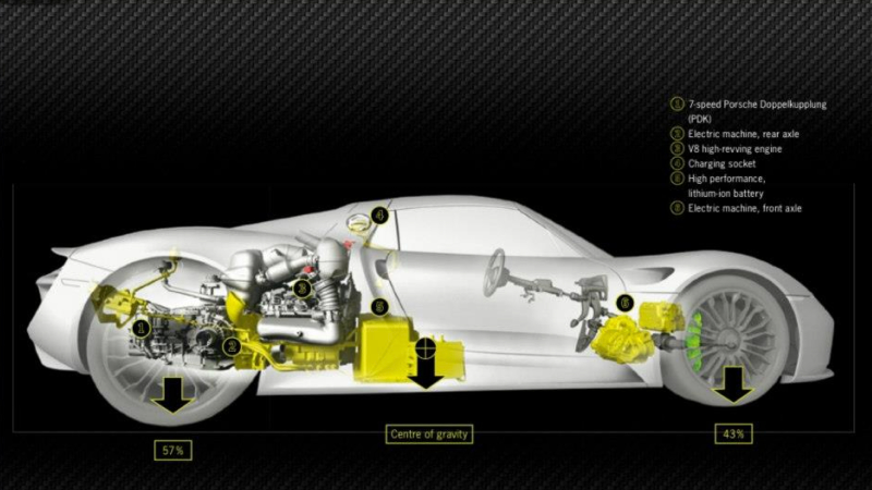 Illustration for article titled Leaked Brochure Shows Off Porsche's 800 Horsepower 78 MPG Hybrid 918 Spyder
